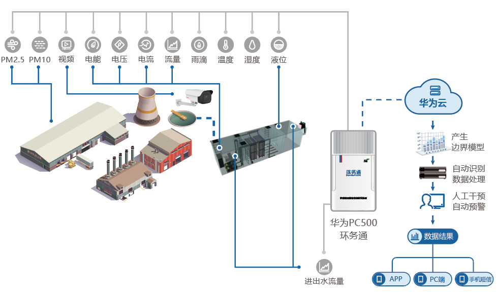 环保管家.png 环保管家.png